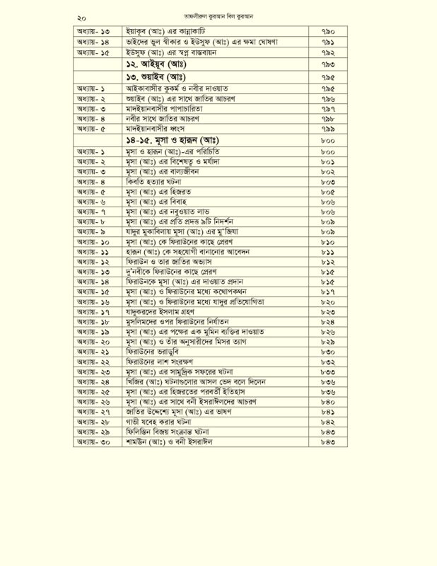 First 2 page + Index_page-0020