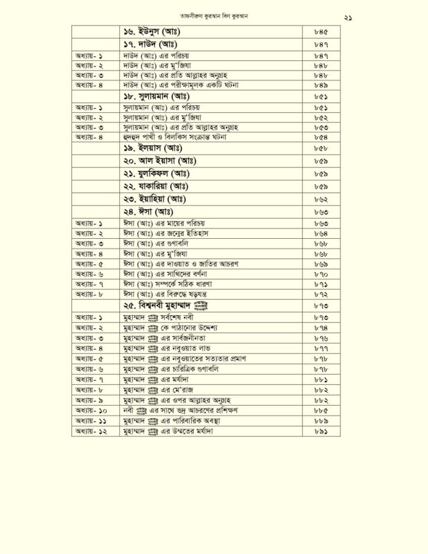 First 2 page + Index_page-0021